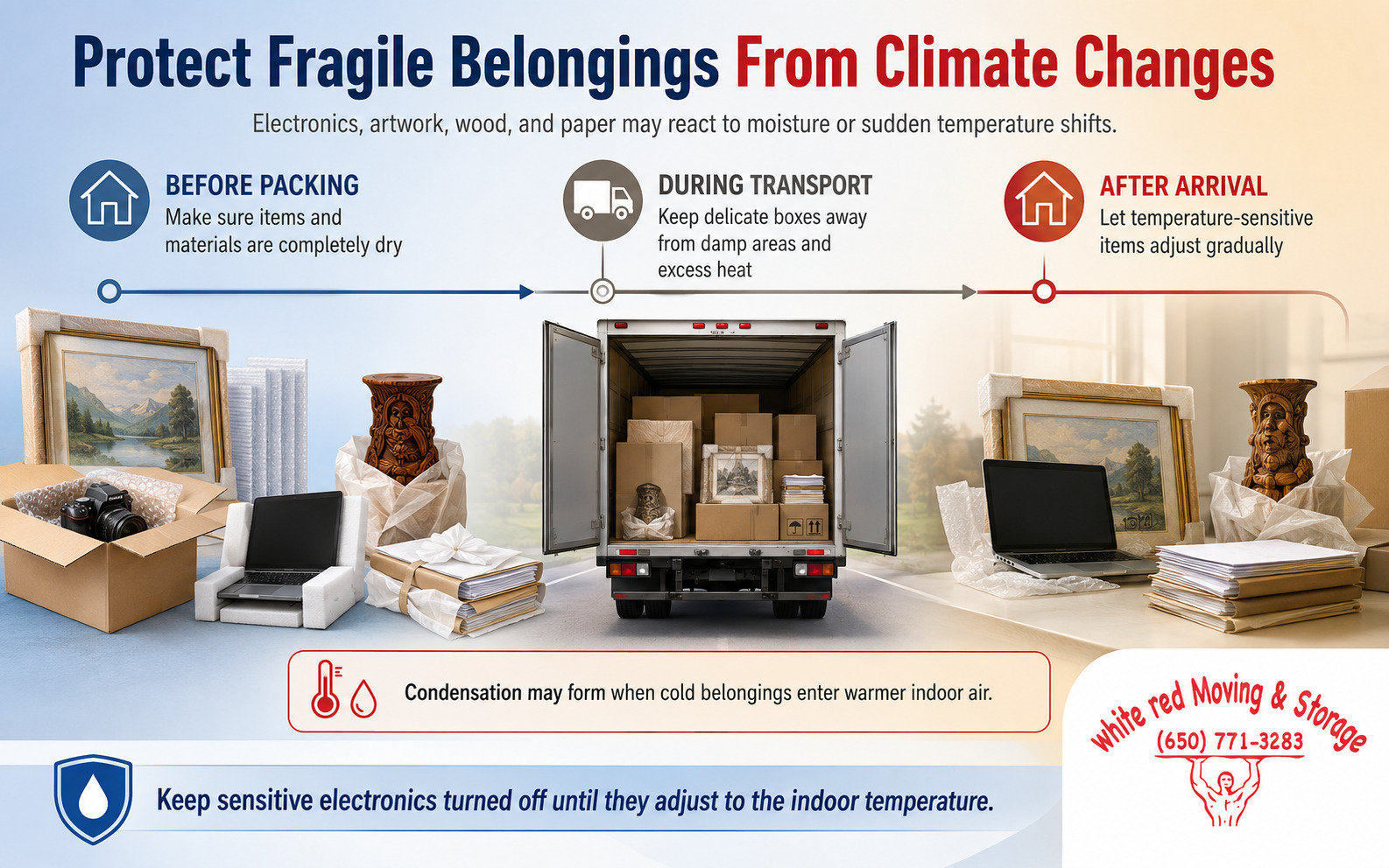  Moving guide for protecting electronics, artwork, wood, and paper from moisture and temperature changes.
